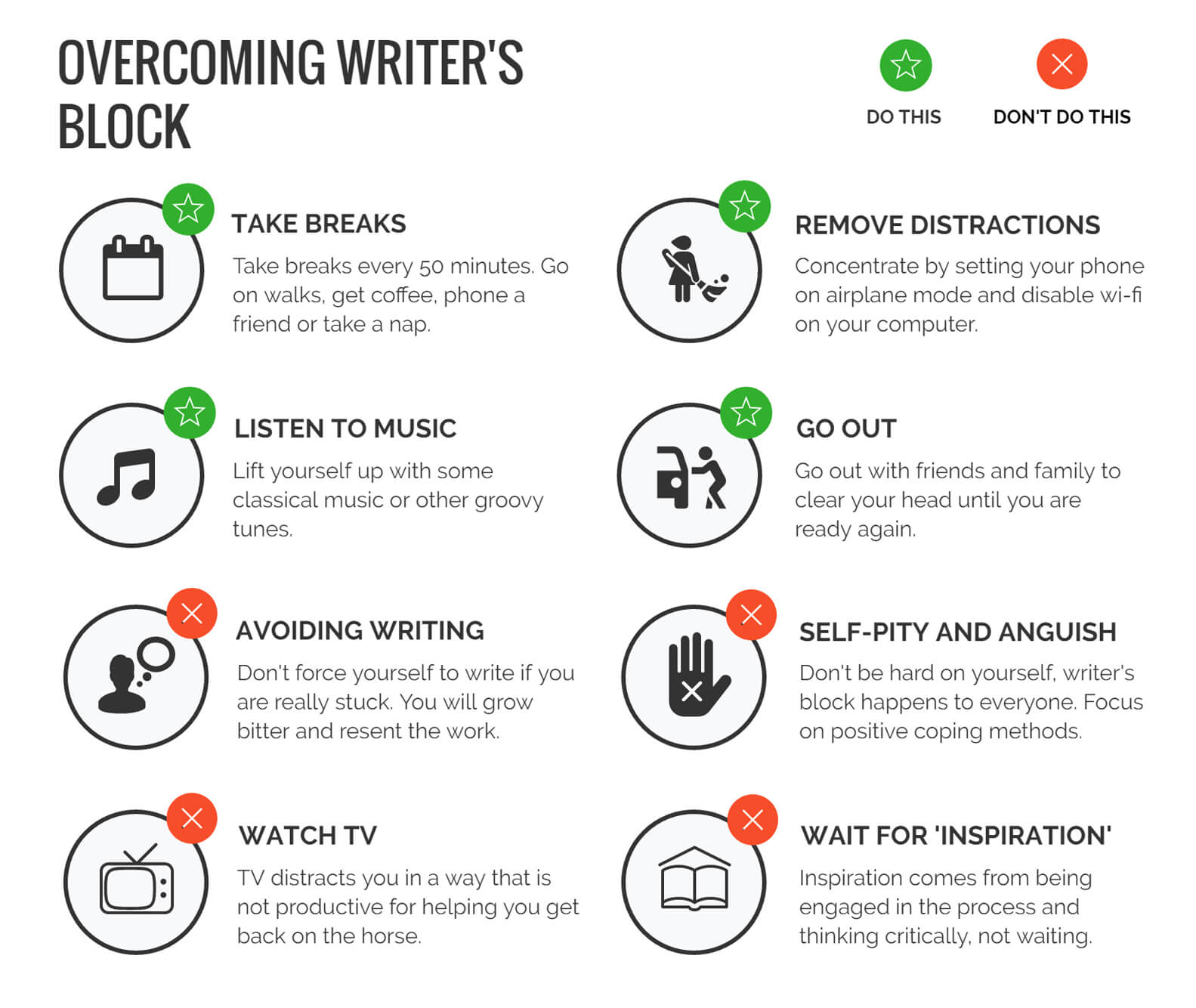 Steps to Overcoming Writer's Block