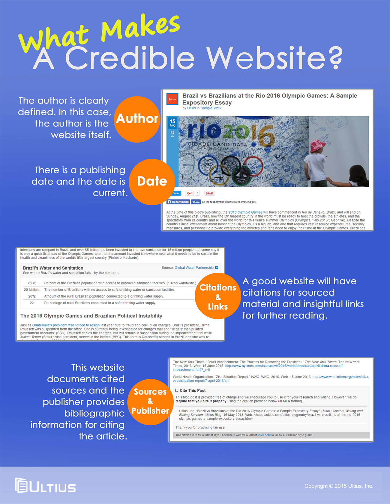 What Makes a Credible Website?