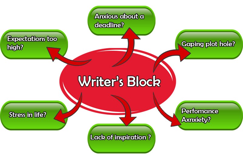 Common causes of writer's block