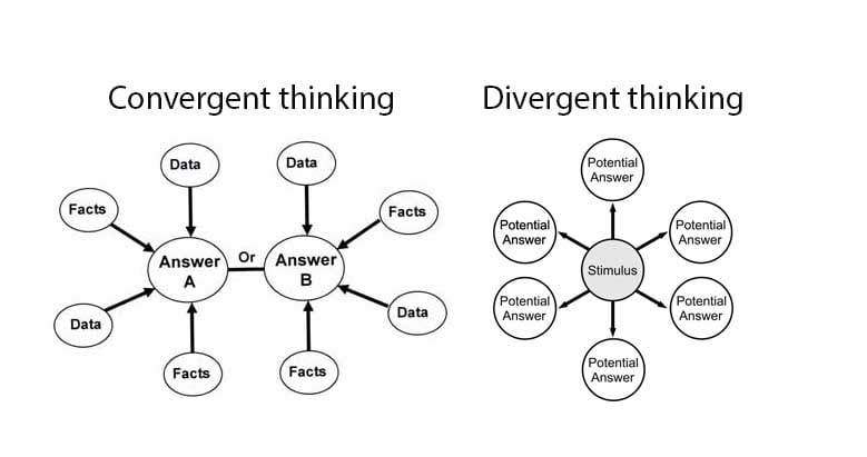 Convergent vs. divergent thinking