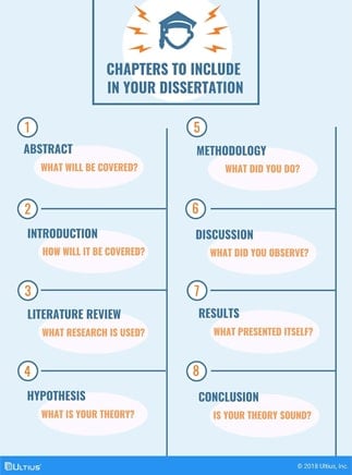 Dissertation writing services from Ultius - Chapter inclusions summarized