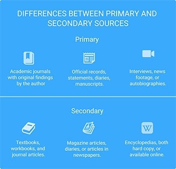 Primary vs. secondary sources for your research paper