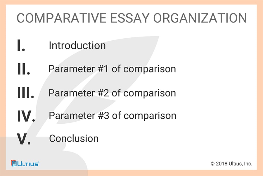 The second version of the comparative essay compares the parameters of both the similarities and differences