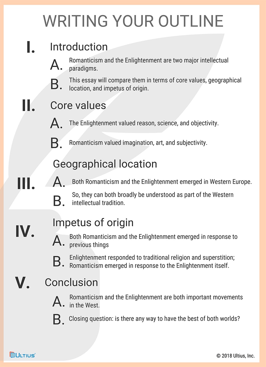 Essay Writing Conclusion Maker