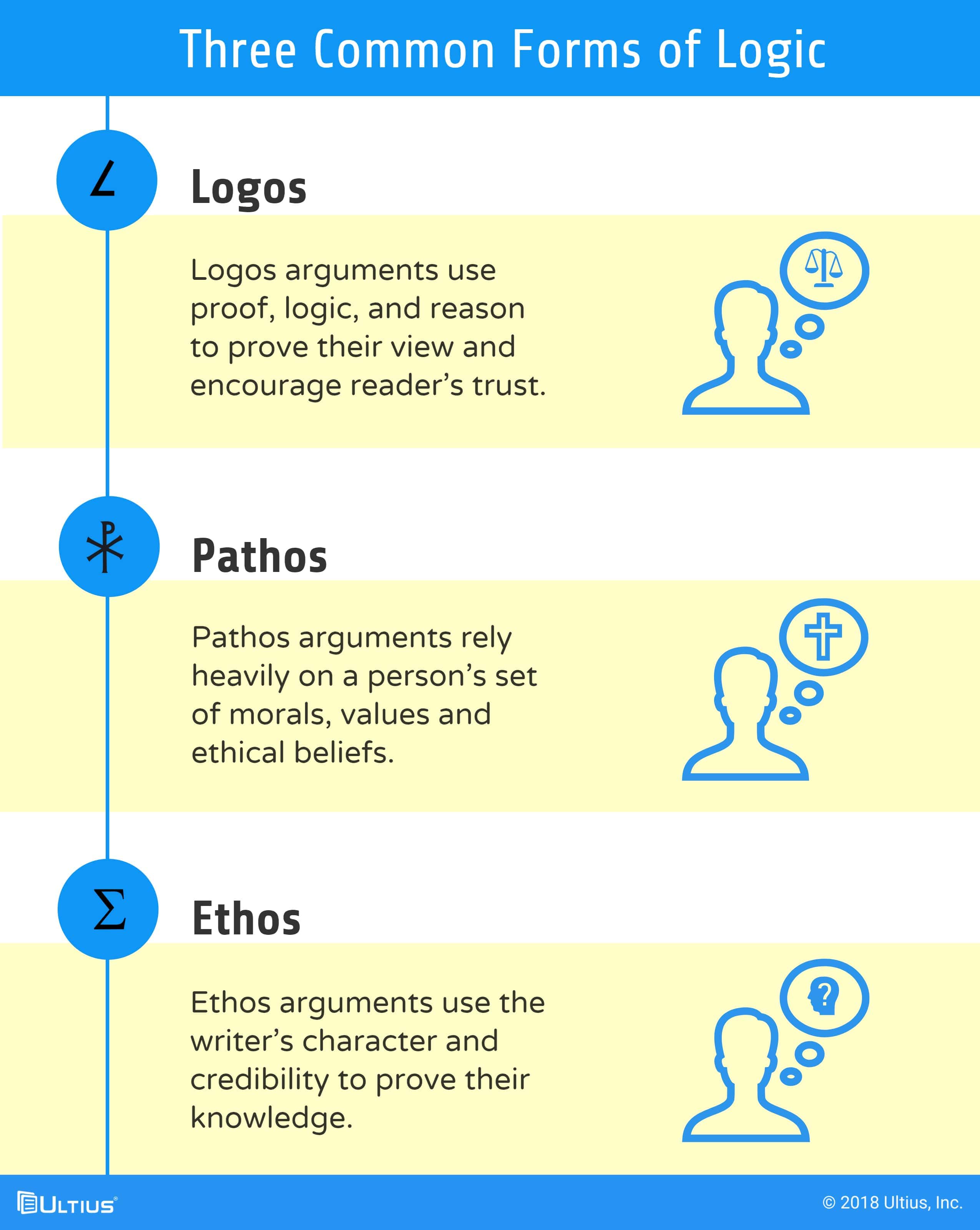 Persuasive Essay Using Ethos Pathos And Logos Telegraph