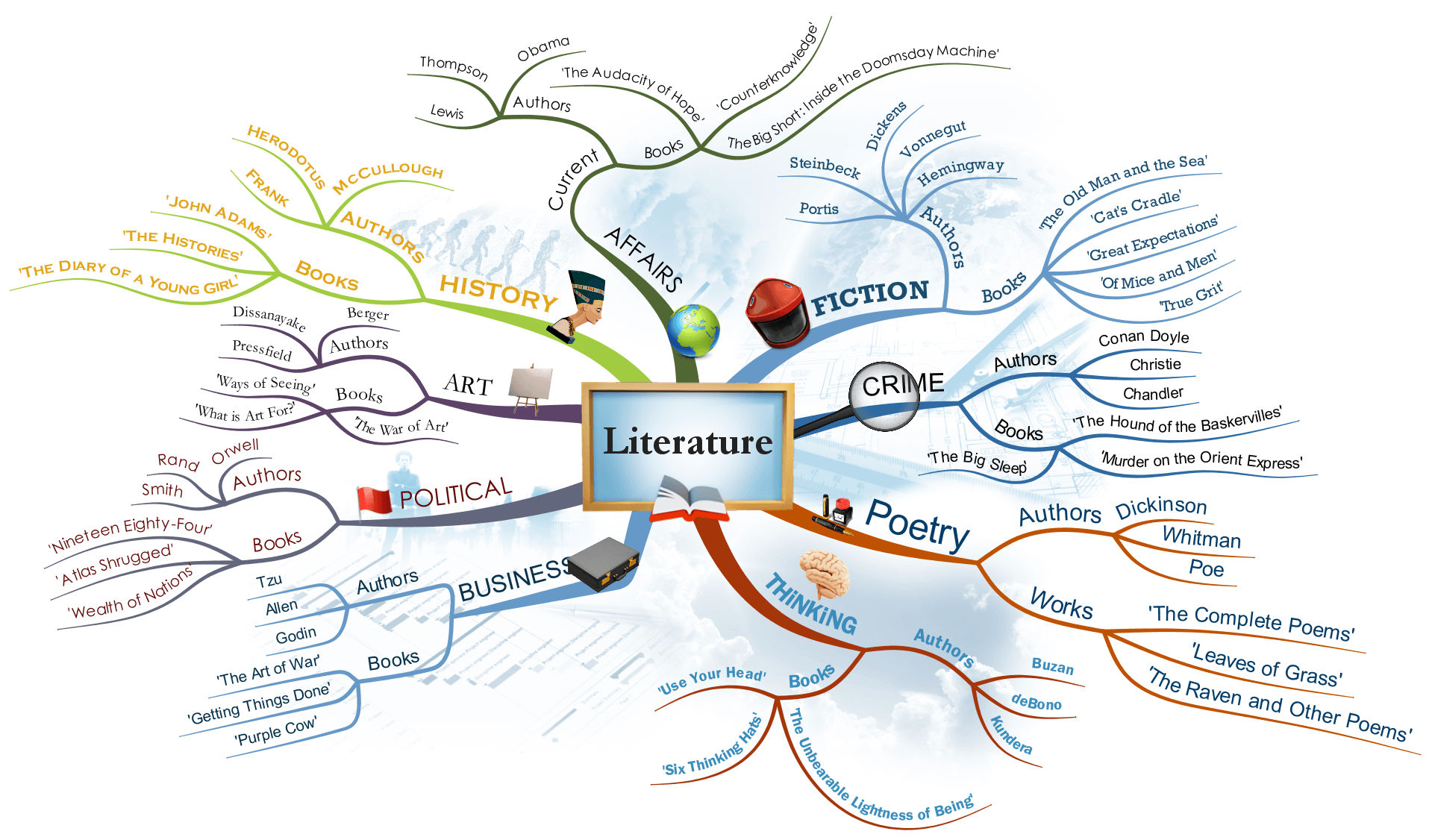 Tarea N 5 Cont Costos Mind Map Gambaran