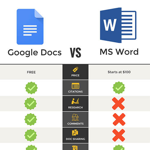 infographic in word