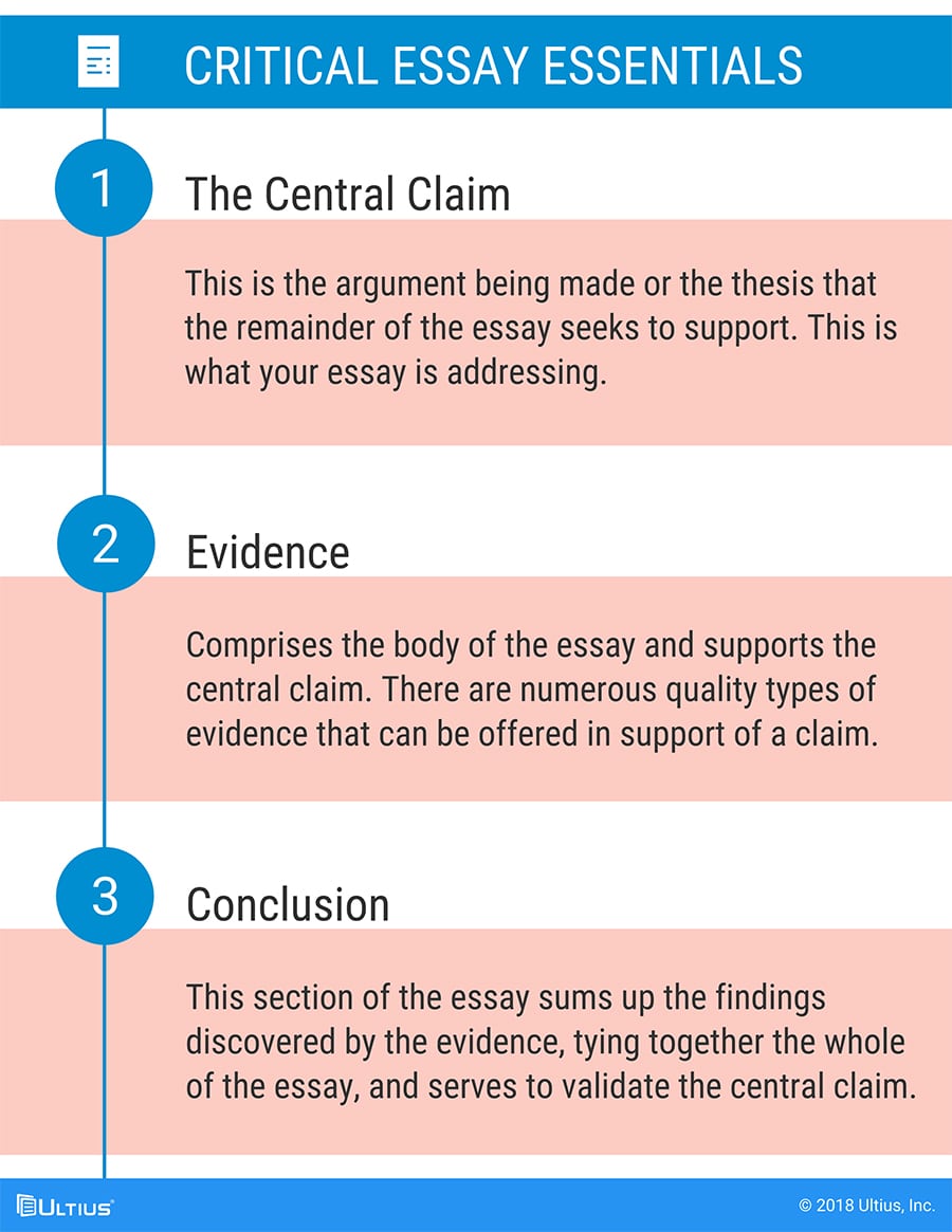 types of critical essays