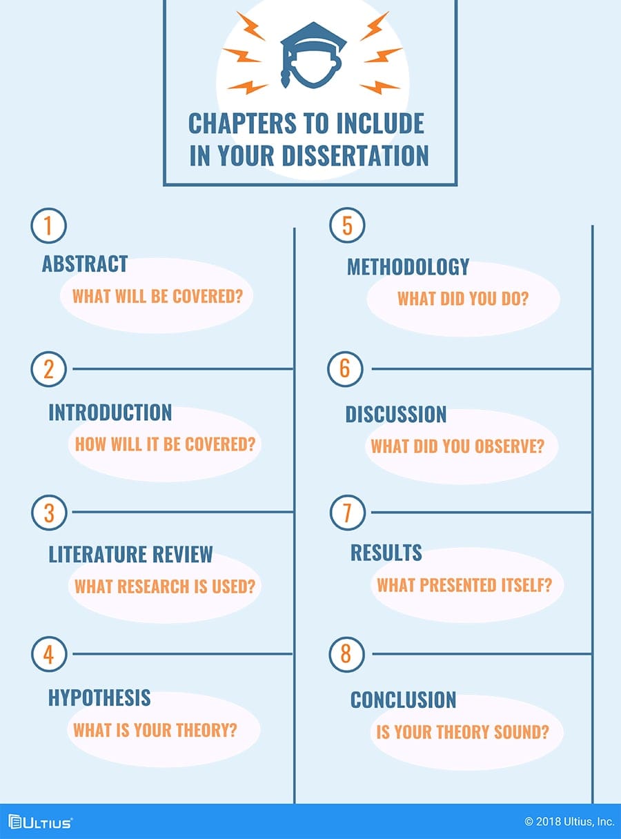 what must the dissertation chapters provide