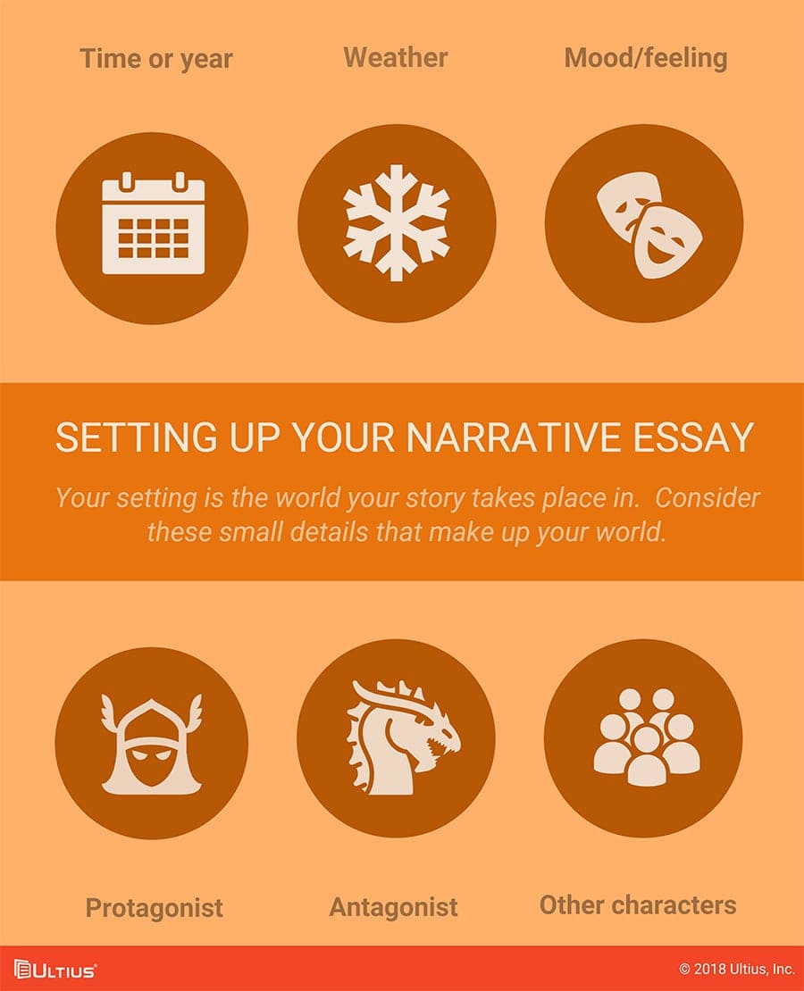 Setting up a narrative essay | Ultius