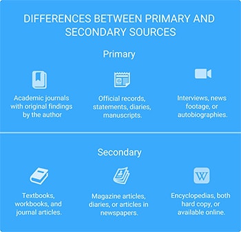 Primary vs. secondary sources for your research paper